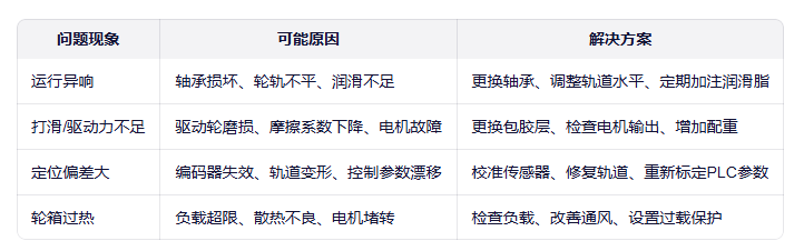 常见问题与维护建议